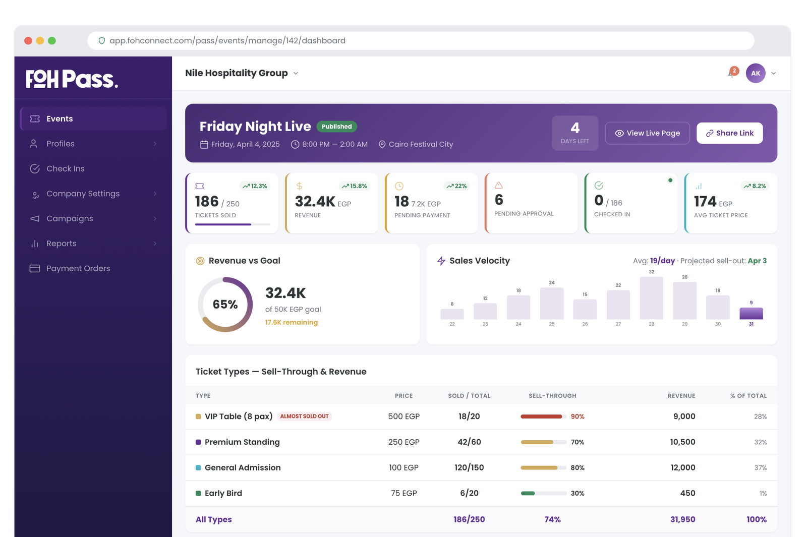 Event dashboard showing live ticket sales chart, check-in counter, revenue by tier, and door flow graph