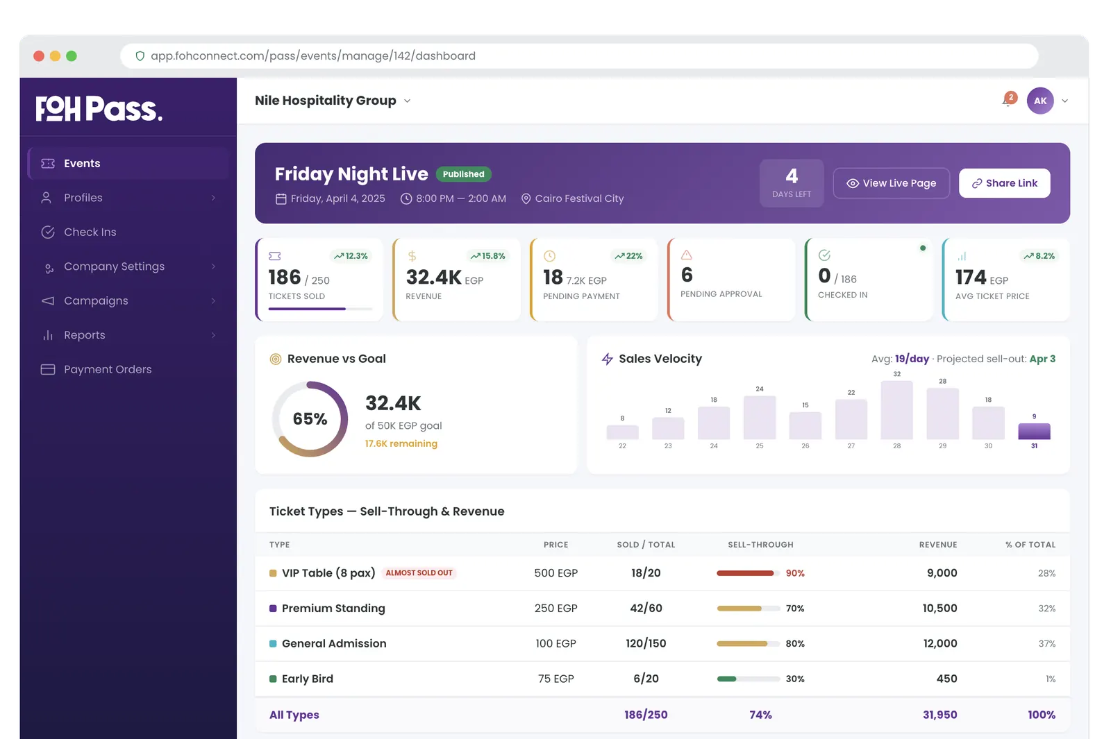 Event dashboard showing live ticket sales chart, check-in counter, revenue by tier, and door flow graph