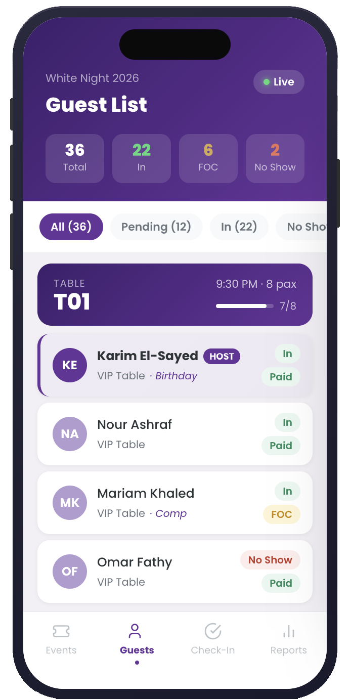 Guest list manager showing promoter names, allocated vs. checked-in counts, and status badges