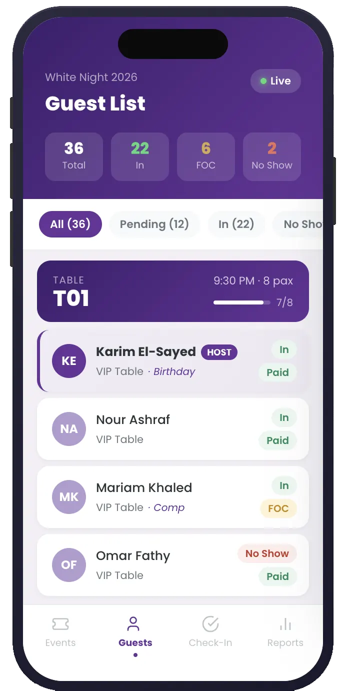 Guest list manager showing promoter names, allocated vs. checked-in counts, and status badges