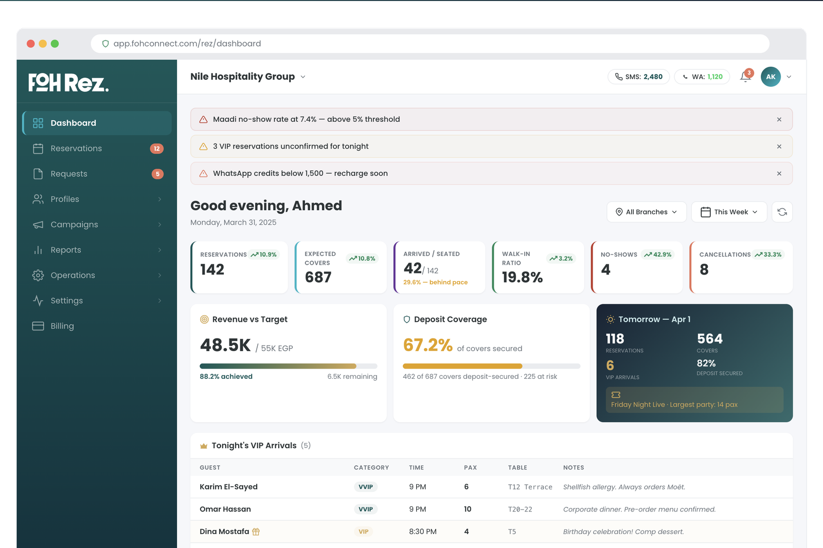 Analytics dashboard with occupancy heatmap, revenue chart, and no-show trend graph