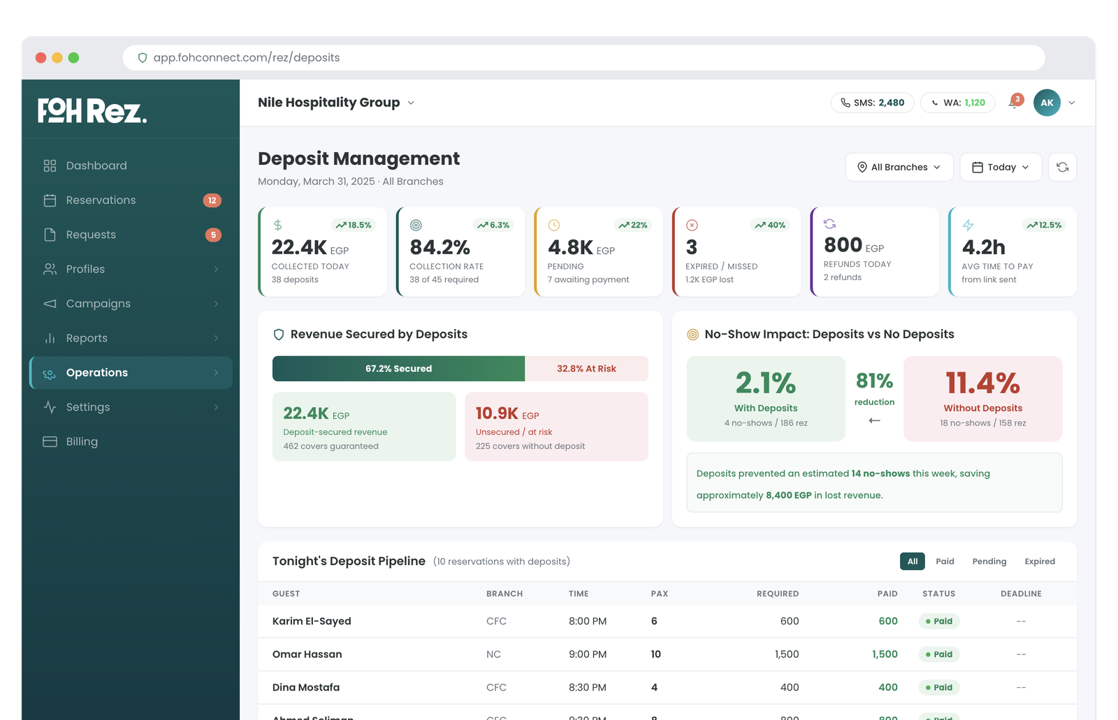 Deposit configuration screen with rules for party sizes, amounts, and cancellation policy