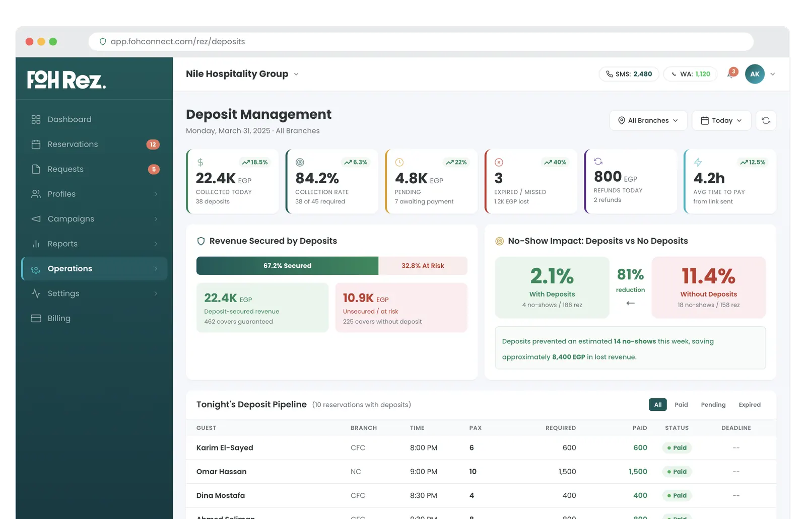 Deposit configuration screen with rules for party sizes, amounts, and cancellation policy