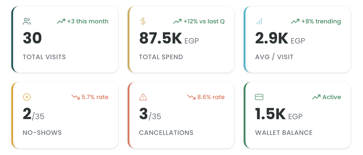 Waitlist management view with party queue, estimated wait times, and notification status