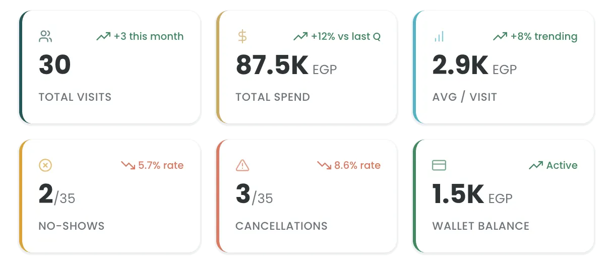 Waitlist management view with party queue, estimated wait times, and notification status